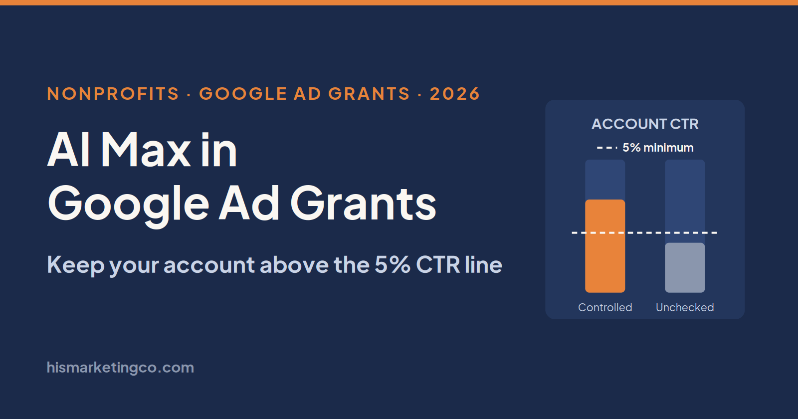 AI Max in Google Ad Grants hero banner: protecting the 5% CTR rule