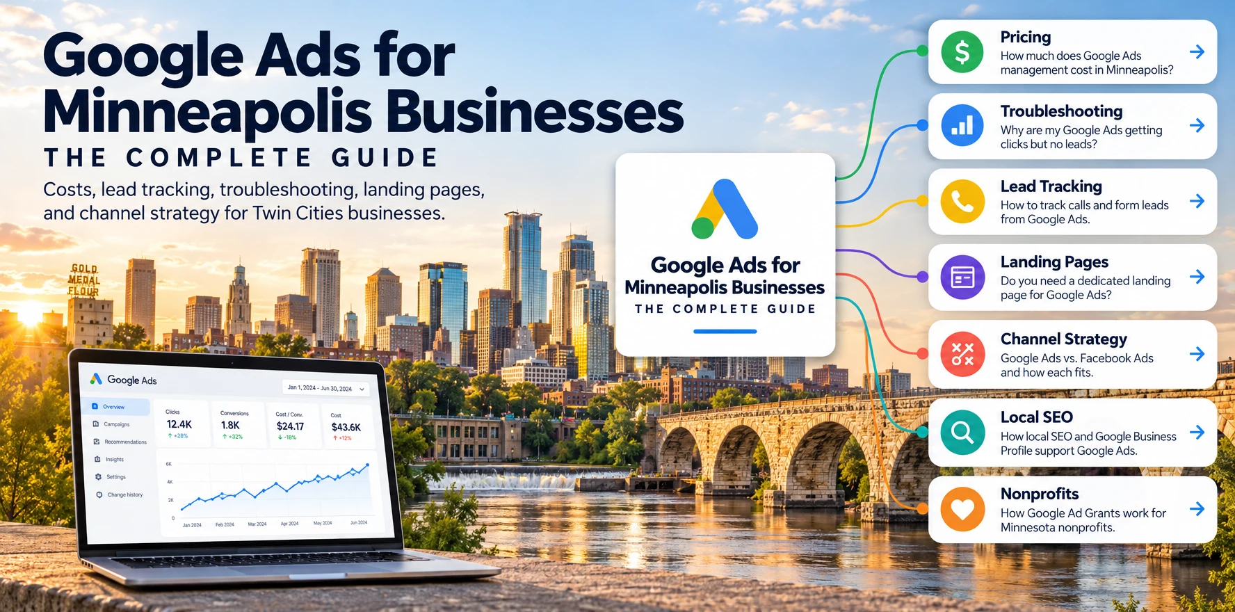 Google Ads for Minneapolis Businesses complete guide with Minneapolis skyline and supporting topic areas