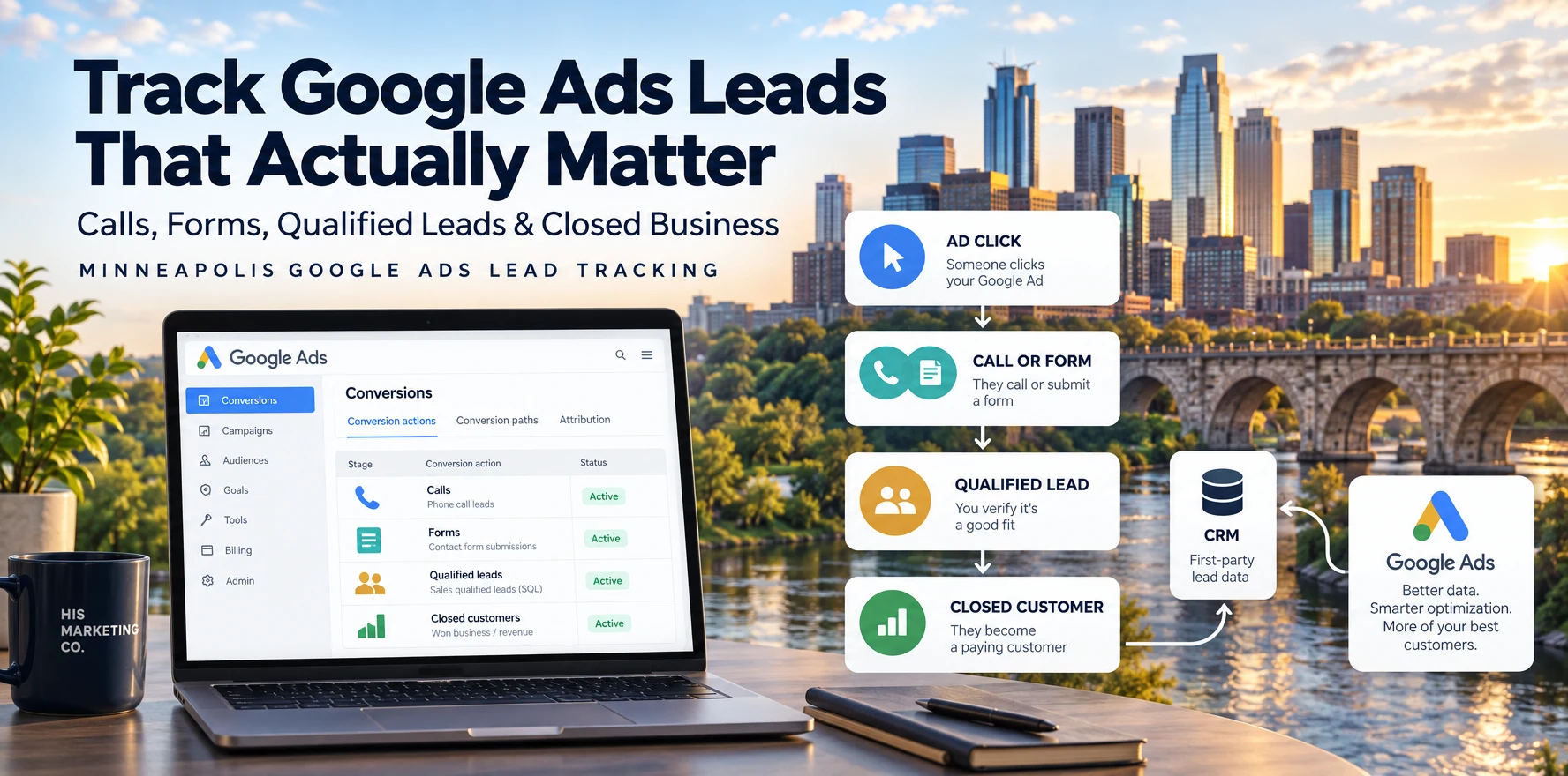 Google Ads lead tracking guide with Minneapolis skyline and funnel from ad click to call or form, qualified lead, and closed customer
