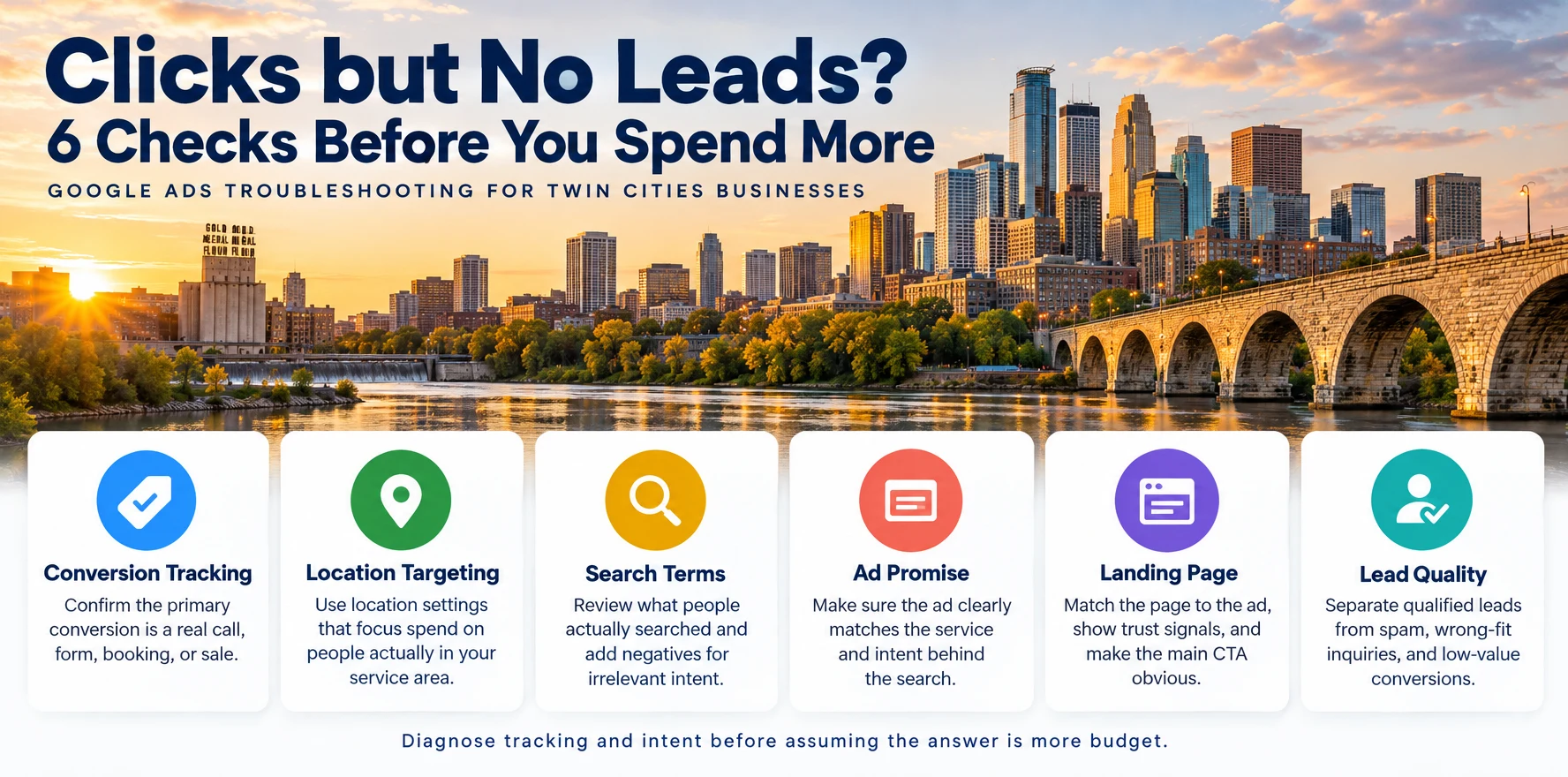 Google Ads troubleshooting checklist for clicks but no leads, covering conversion tracking, location targeting, search terms, ad promise, landing pages, and lead quality