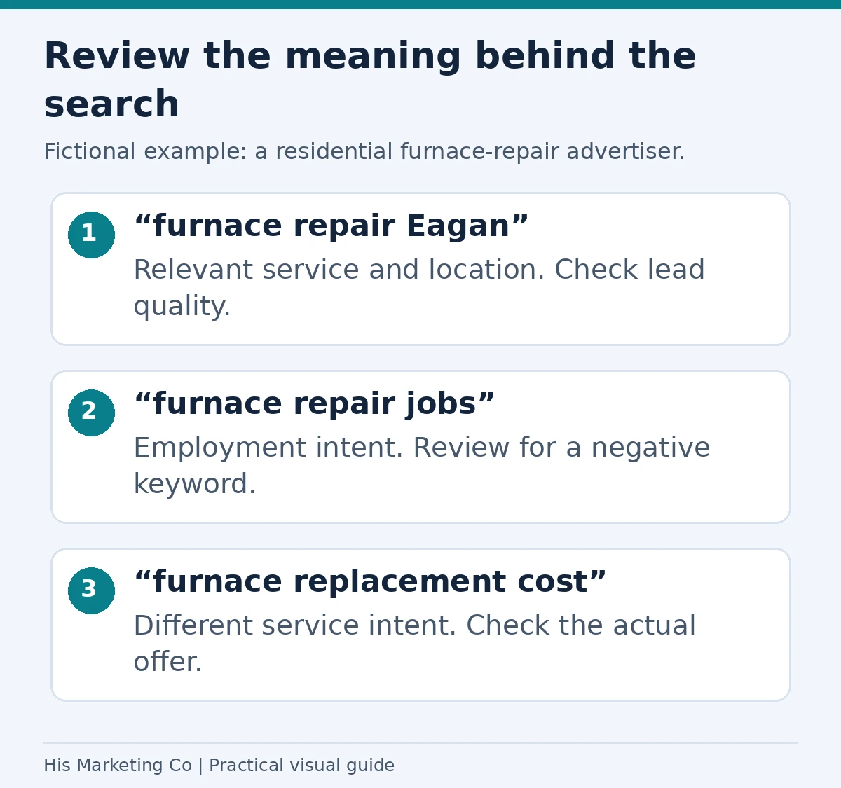 Review the meaning behind the search: “furnace repair Eagan”; “furnace repair jobs”; “furnace replacement cost”