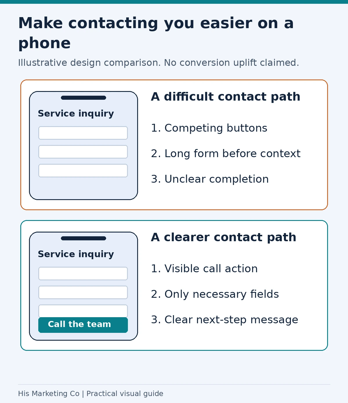 Make contacting you easier on a phone; illustrative design example